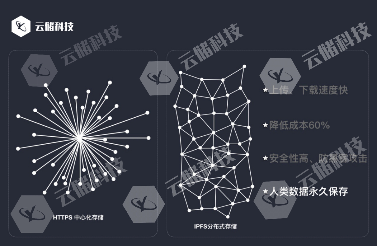 极点直播间 | 云储科技拥抱新基建浪潮，破译Filecoin财富密码