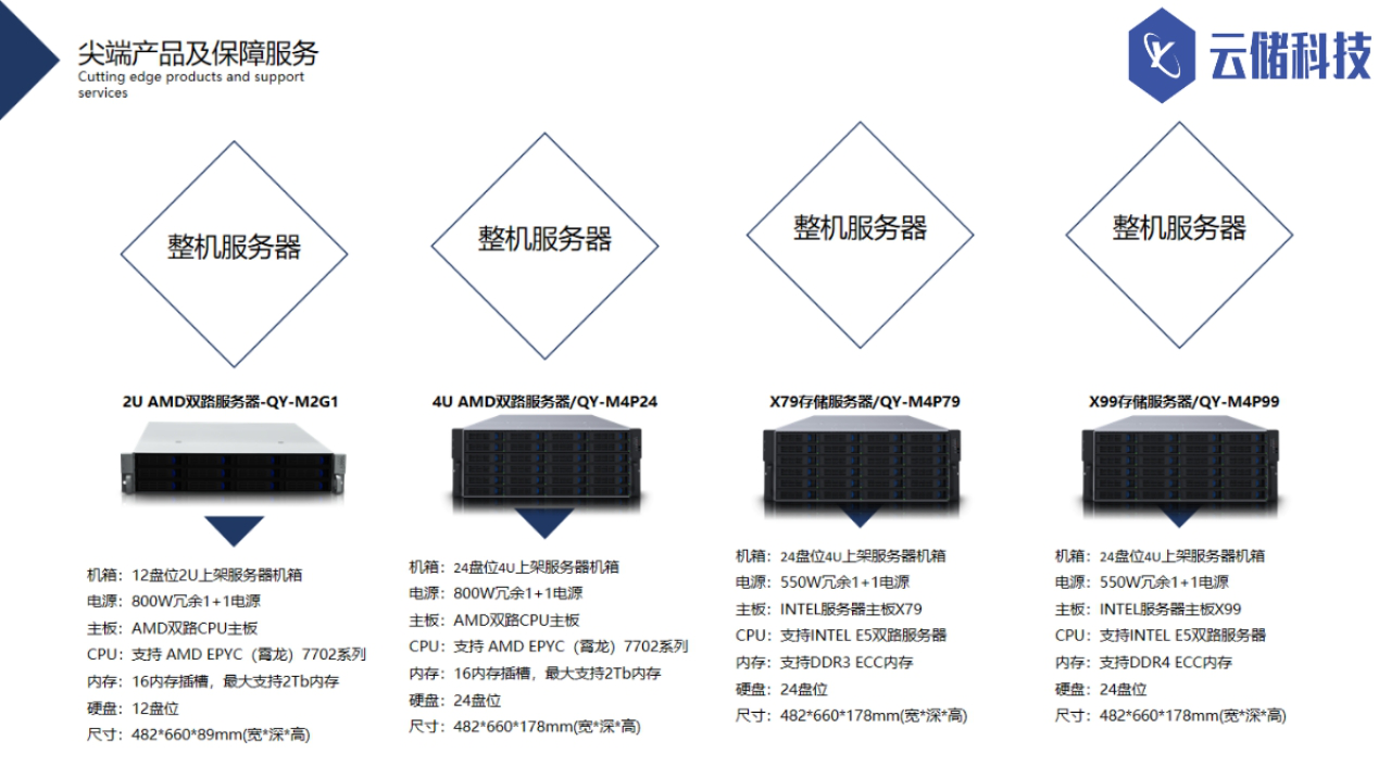 极点直播间 | 云储科技拥抱新基建浪潮，破译Filecoin财富密码