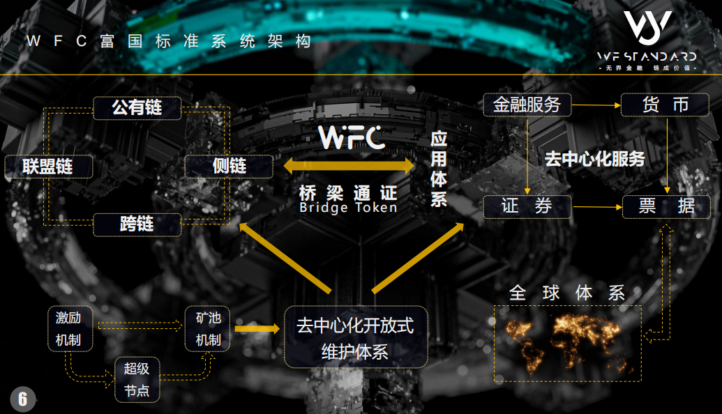 一文读懂WFC富国标准——全球区块链实时金融平台