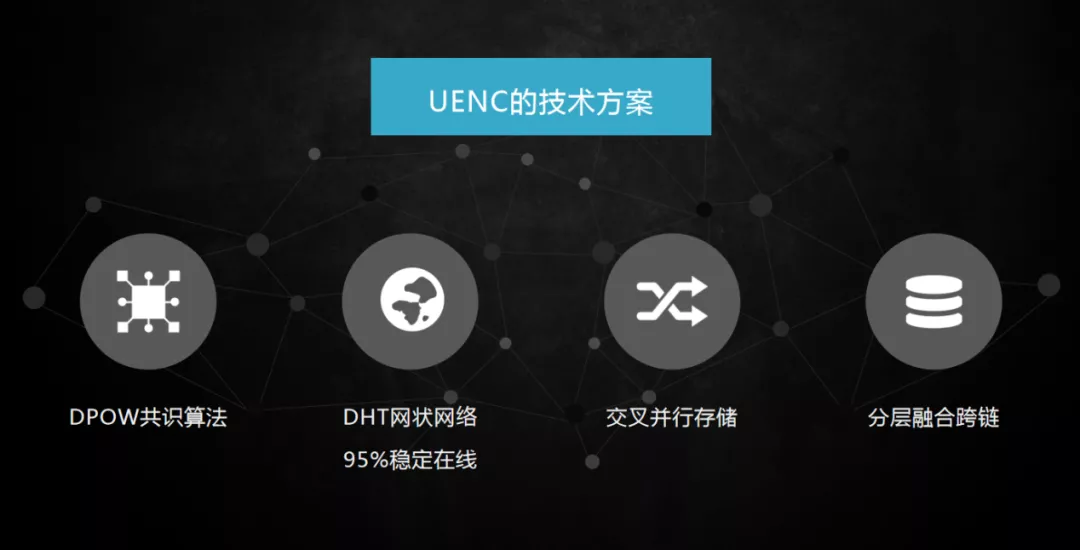 共识算法