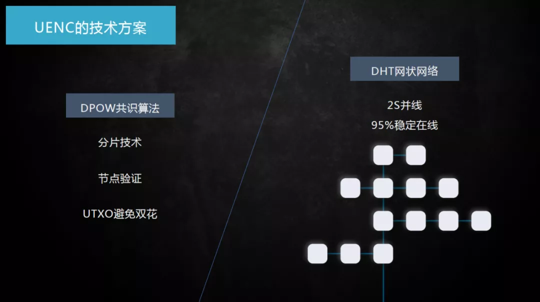 共识算法